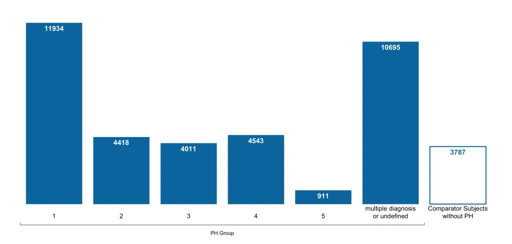 PVRI GoDeep stats